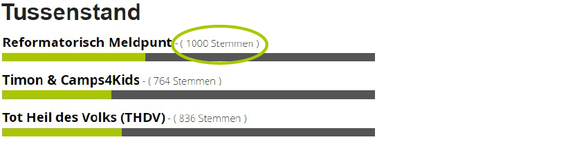 ProLife Zorgcheque: 1000 stemmen!